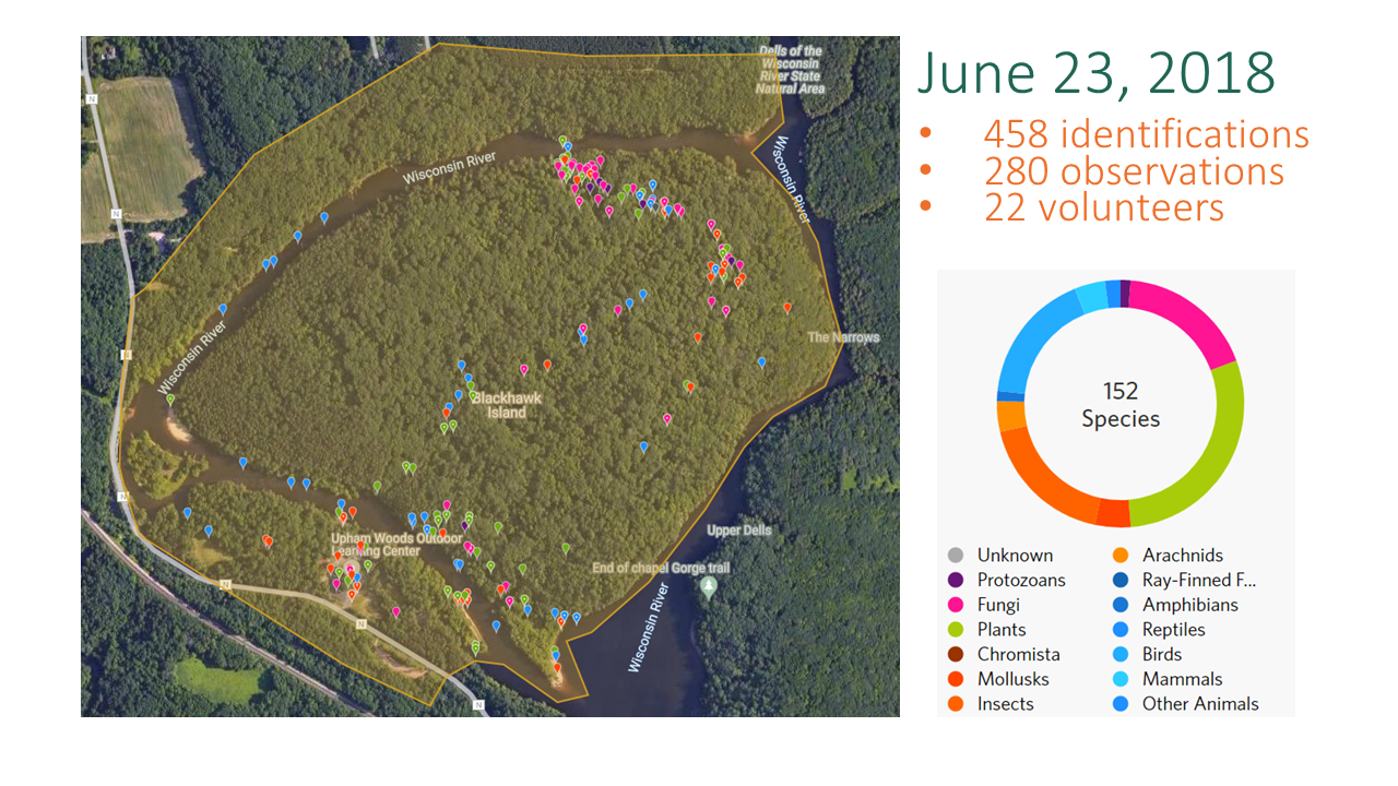 On left: Image of a map including an island and a river with multiple points marked in different colors indicating species identified. On right: June 23, 2018 List stating: 458 Identifications, 280 Observations, 22 Volunteers. Bottom right: Donut chart showing breakdown of 152 species. 